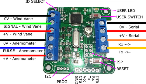 Wind Sensor Interface